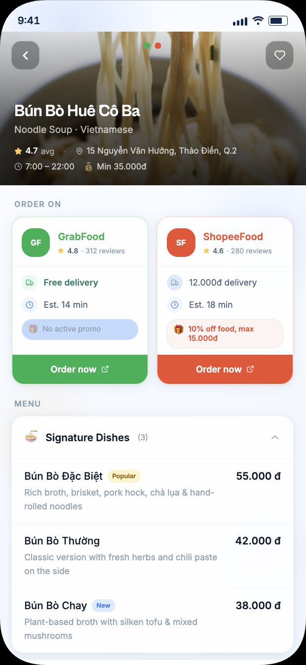 Restaurant Comparison